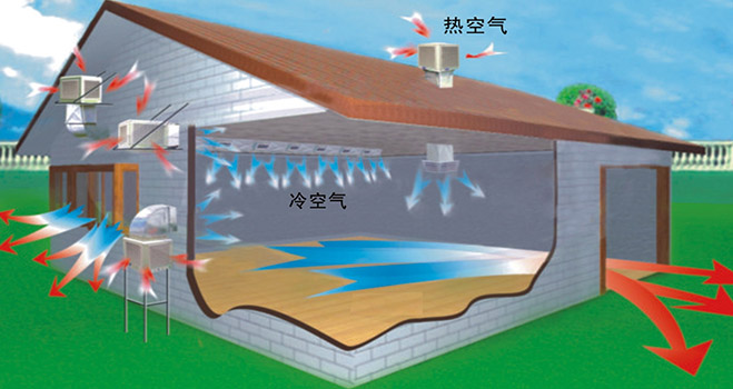 東莞環(huán)?？照{(diào)銷售