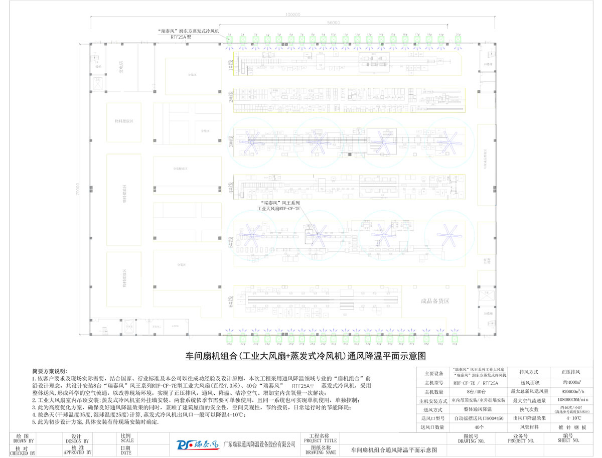 車(chē)間扇機(jī)組合(工業(yè)大風(fēng)扇+蒸發(fā)式冷風(fēng)機(jī))通風(fēng)降溫平面示意圖