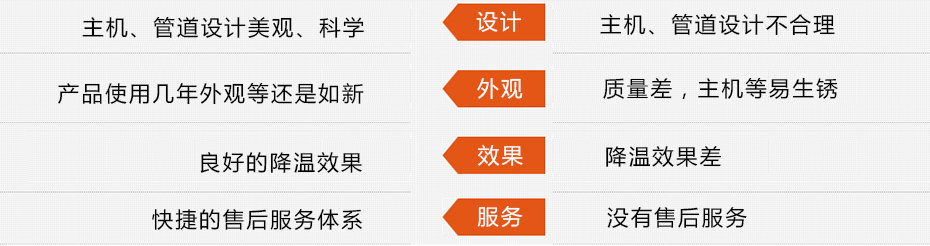 東莞瑞昌環(huán)?？照{(diào)工程