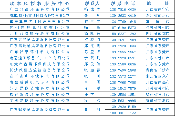 全民抗疫 瑞風(fēng)助力，瑞泰風(fēng)，瑞泰風(fēng)關(guān)愛在行動